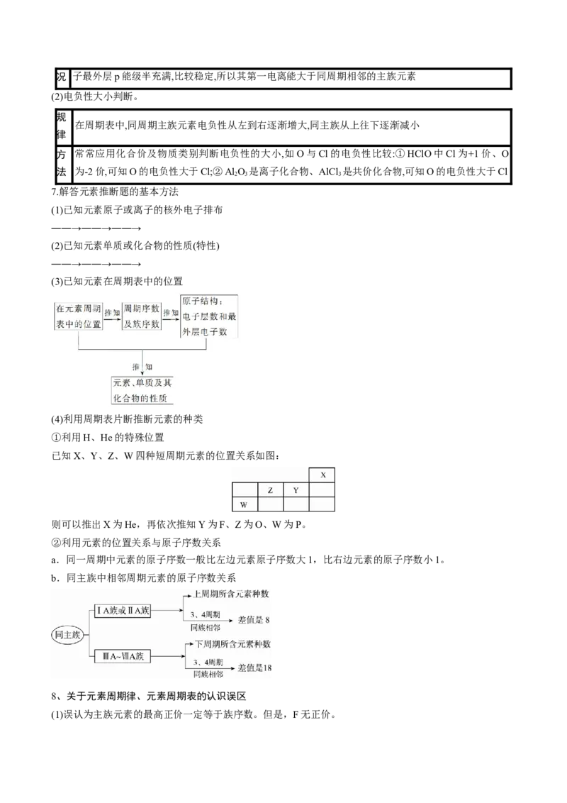 高考解密05物质结构与性质（讲义）-高频考点解密2023年高考化学二轮复习讲义+分层训练（新高考专用）（解析版）_05高考化学_新高考复习资料_2023年新高考资料_二轮复习