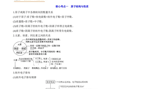 高考解密05物质结构与性质（讲义）-高频考点解密2023年高考化学二轮复习讲义+分层训练（新高考专用）（解析版）_05高考化学_新高考复习资料_2023年新高考资料_二轮复习