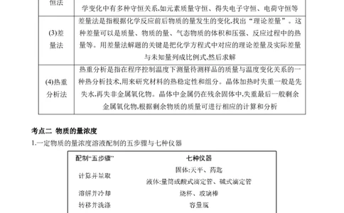 （2）常用化学计量与应用&mdash;&mdash;2025届高考化学二轮复习易错重难提升新高考（含解析）_05高考化学_2025年新高考资料_二轮复习_2025高考化学二轮复习易错重难提升(含解析)