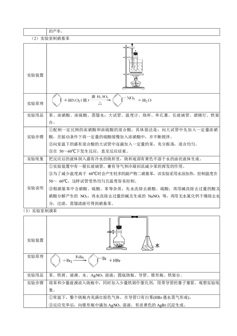 高考解密14综合实验探究（讲义）-高频考点解密2023年高考化学二轮复习讲义+分层训练（新高考专用）（原卷版）_05高考化学_新高考复习资料_2023年新高考资料_二轮复习