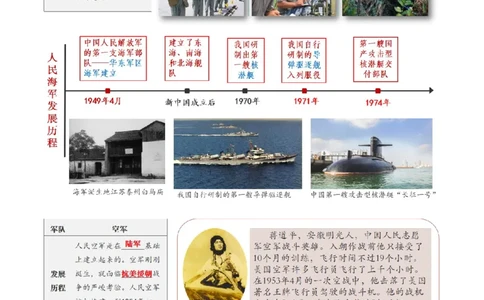 第7课国防现代化起步和外交工作新突破（任务型教学设计）_新八下历史_00、上课课件PPT+教学设计更新中_00、教学设计第二套更新中