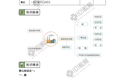 必修2第五章第一节硫及其化合物（1）_新人教版高中化学必修一、二_新人教版高中化学必修下册_101教育学（下学期）配套学案和练习