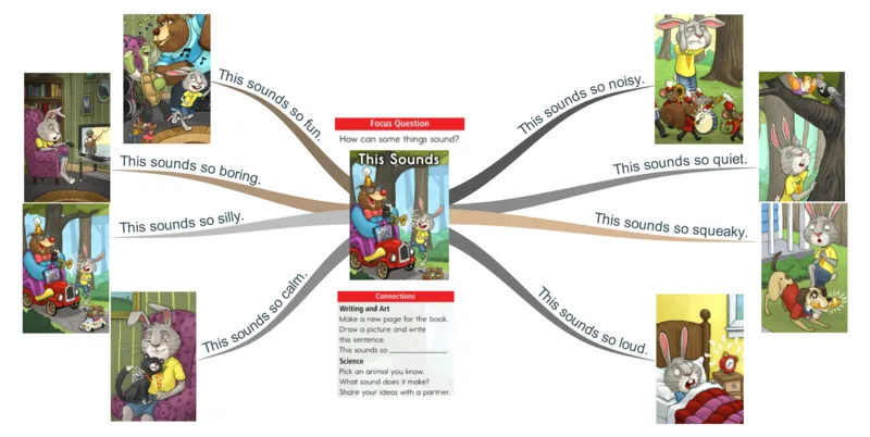 thissounds_《小学思维导图》_思维导图语数英第二套_英语_思维导图_思维导图RAZA
