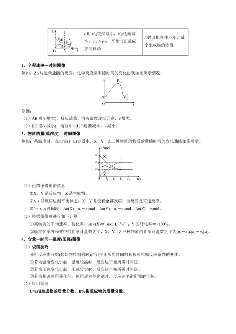 重难点11化学反应速率与化学平衡-2024年高考化学热点&middot;重点&middot;难点专练（新高考专用）（原卷版）_05高考化学_2024年新高考资料_3.2024专项复习