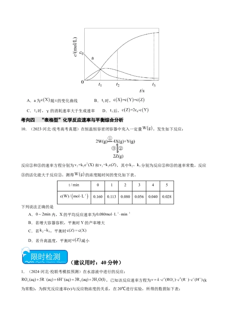 重难点11化学反应速率与化学平衡-2024年高考化学热点&middot;重点&middot;难点专练（新高考专用）（原卷版）_05高考化学_2024年新高考资料_3.2024专项复习