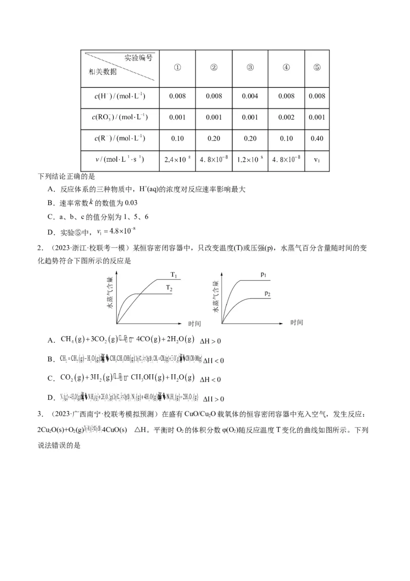 重难点11化学反应速率与化学平衡-2024年高考化学热点&middot;重点&middot;难点专练（新高考专用）（原卷版）_05高考化学_2024年新高考资料_3.2024专项复习