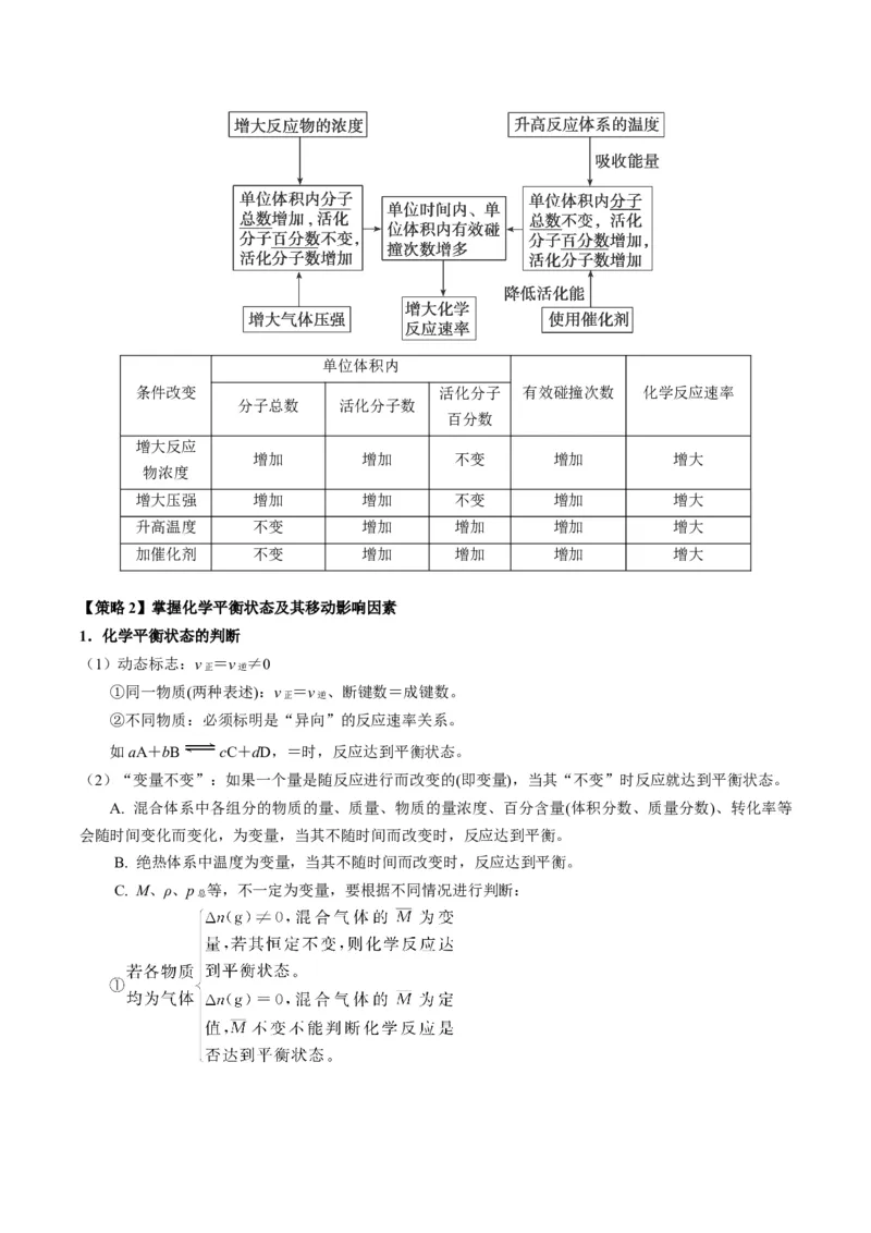 重难点11化学反应速率与化学平衡-2024年高考化学热点&middot;重点&middot;难点专练（新高考专用）（原卷版）_05高考化学_2024年新高考资料_3.2024专项复习
