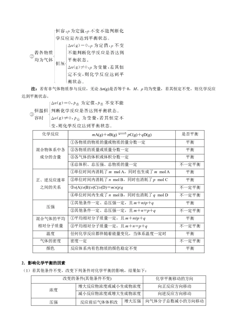 重难点11化学反应速率与化学平衡-2024年高考化学热点&middot;重点&middot;难点专练（新高考专用）（原卷版）_05高考化学_2024年新高考资料_3.2024专项复习