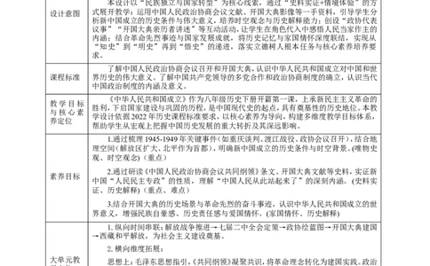第1课中华人民共和国成立教学设计_新八下历史_00、更新资料3月23日_新版_第三套_第二套_2026春季新版-持续更新中_00.大单元教案+PPT课件+分层作业第2套已更完第13课