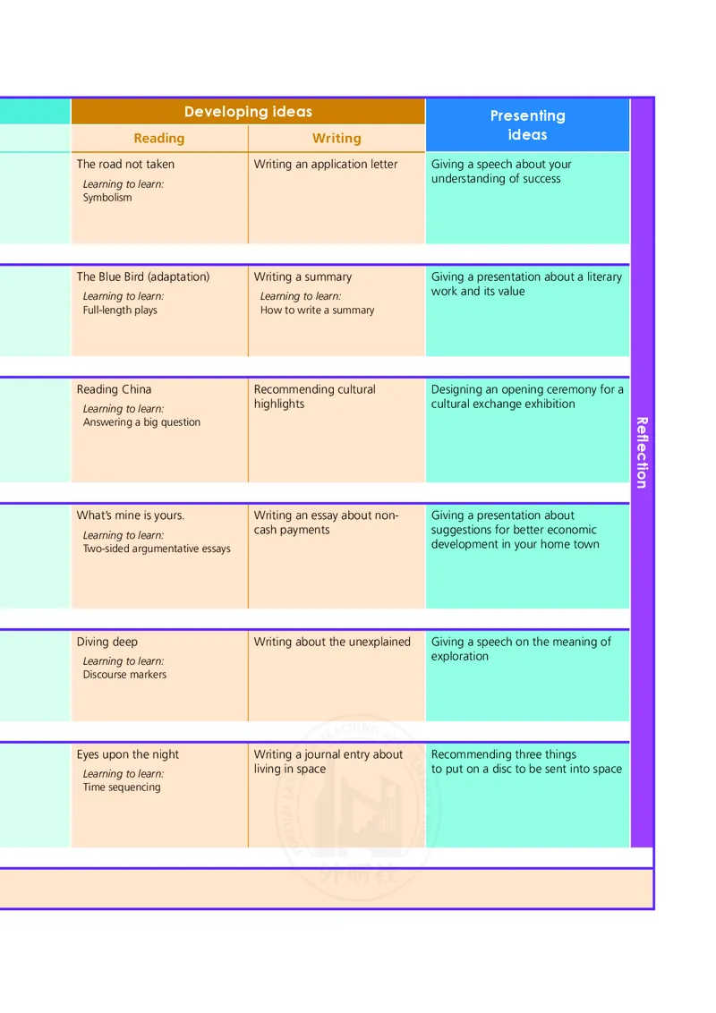 普通高中教科书&middot;英语选择性必修第四册(1)_高中全套电子教材及答案。_01高中电子教材全套_英语_外研社版_高中年级_选择性必修第四册