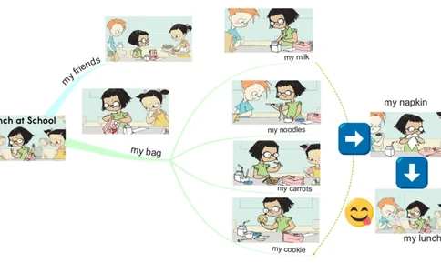lunchatschool_《小学思维导图》_思维导图语数英第二套_英语_思维导图_思维导图RAZAA