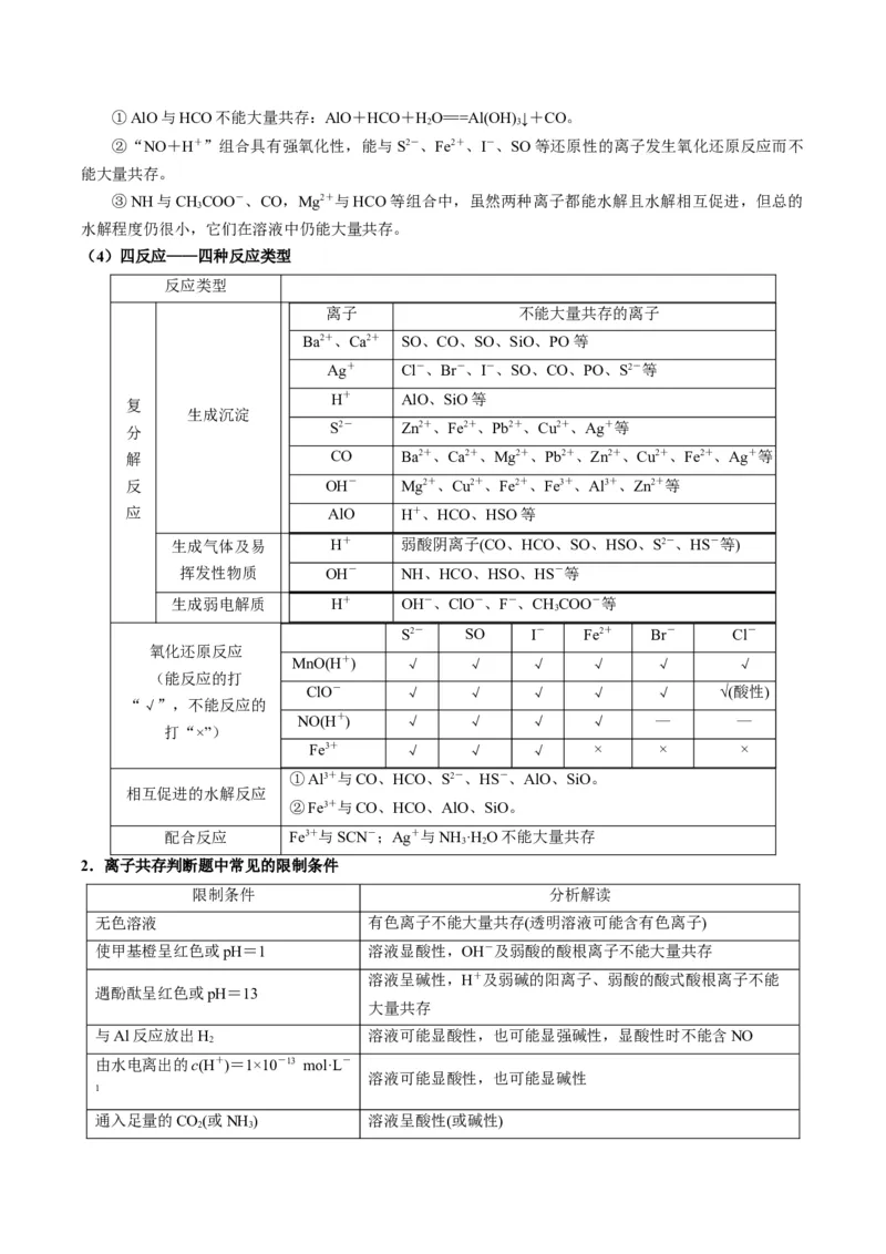 重难点03离子方程式的正误判断、离子共存、检验和推断-2024年高考化学热点&middot;重点&middot;难点专练（新高考专用）（原卷版）_05高考化学_2024年新高考资料_3.2024专项复习