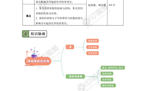 选择性必修3第二章烃第三节芳香烃苯和苯的同系物_新人教版高二化学选修一、二、三_新人教版高中化学选择性必修第三册_高二化学（选择性必修第三册）学案练习