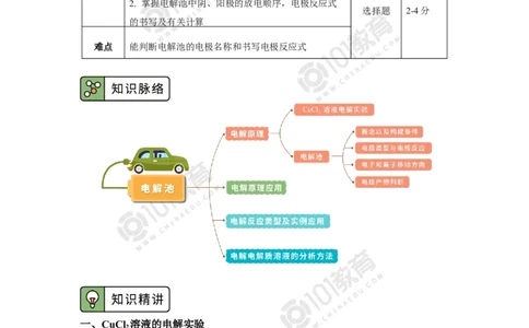 选择性必修1第四章第二节电解池（1）_新人教版高二化学选修一、二、三_新人教版高中化学选择性必修第一册_高二化学（选择性必修第一册）学案练习