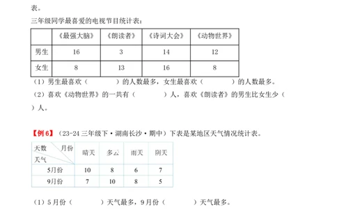 专题03：复式统计表（复习讲义）（学生版）-（人教版）_26春人教版数学三下_19、赠送其它资料_新建文件夹_三年级数学下册（人教版）_期末总复习-K156