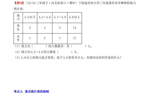 专题03：复式统计表（复习讲义）（学生版）-（人教版）_26春人教版数学三下_19、赠送其它资料_新建文件夹_三年级数学下册（人教版）_期末总复习-K156