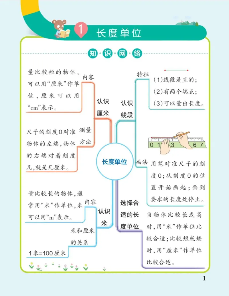 二年级上册《单元知识梳理思维导图》_《小学思维导图》_思维导图语数英第二套_数学_小学数学1-6年级上册《单元知识梳理思维导图》