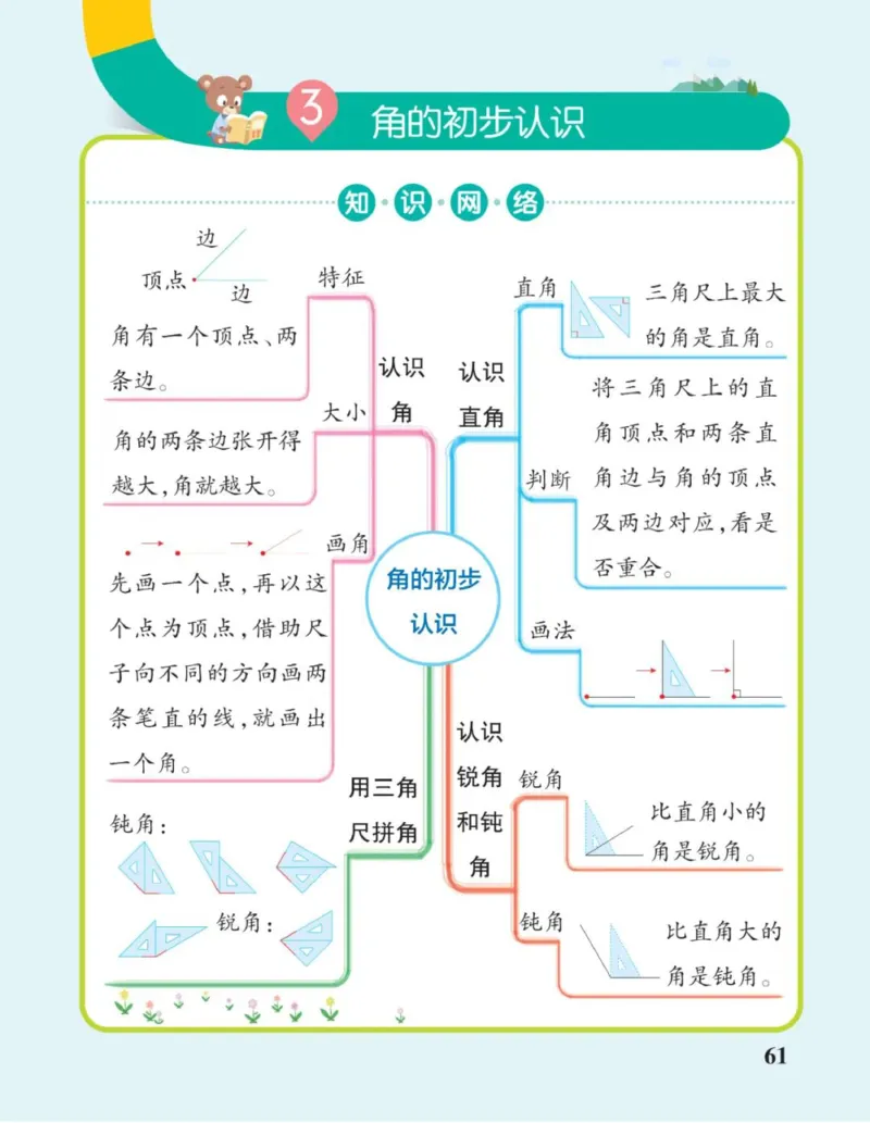二年级上册《单元知识梳理思维导图》_《小学思维导图》_思维导图语数英第二套_数学_小学数学1-6年级上册《单元知识梳理思维导图》