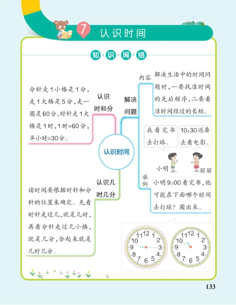 二年级上册《单元知识梳理思维导图》_《小学思维导图》_思维导图语数英第二套_数学_小学数学1-6年级上册《单元知识梳理思维导图》