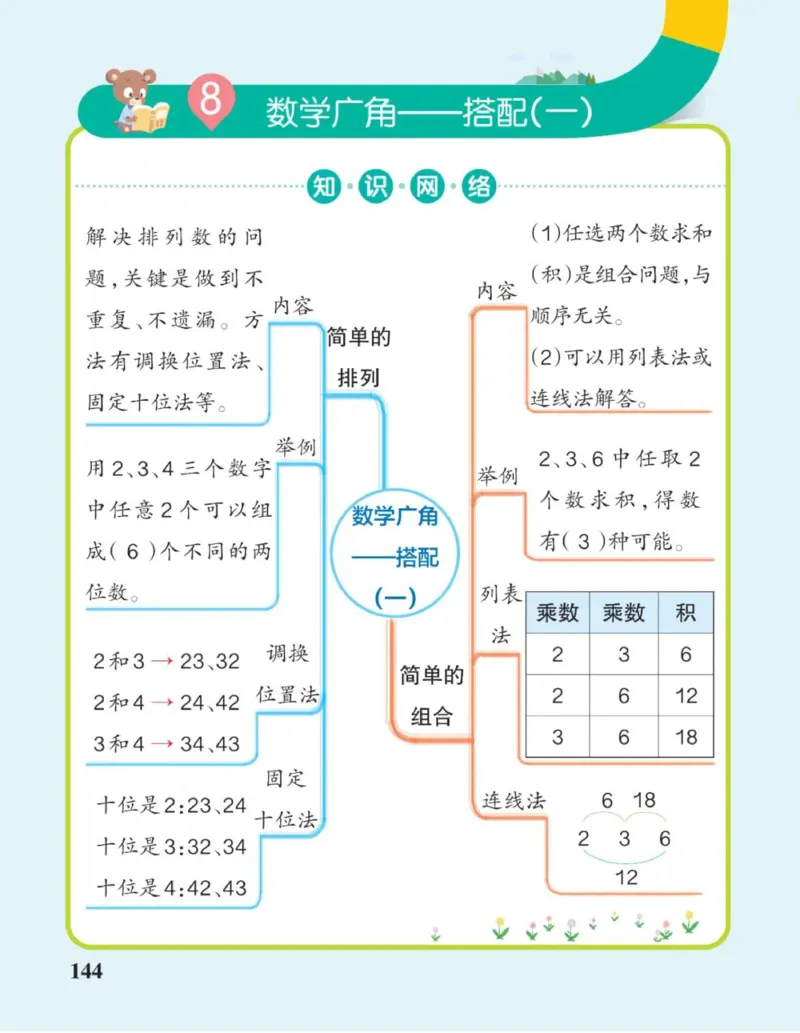 二年级上册《单元知识梳理思维导图》_《小学思维导图》_思维导图语数英第二套_数学_小学数学1-6年级上册《单元知识梳理思维导图》