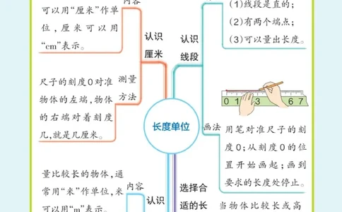二年级上册《单元知识梳理思维导图》_《小学思维导图》_思维导图语数英第二套_数学_小学数学1-6年级上册《单元知识梳理思维导图》