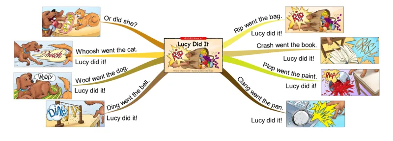 lucydidit_《小学思维导图》_思维导图语数英第二套_英语_思维导图_思维导图RAZC