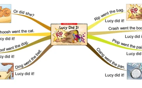 lucydidit_《小学思维导图》_思维导图语数英第二套_英语_思维导图_思维导图RAZC