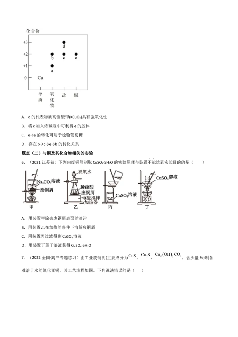 高频考点12铜及其化合物-2023年高考化学二轮复习高频考点51练（原卷版）_05高考化学_新高考复习资料_2023年新高考资料_二轮复习_2023年高考化学二轮复习高频考点51练292724123