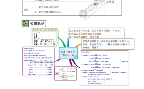 必修1第二章第二节氯及其化合物（1）_新人教版高中化学必修一、二_新人教版高中化学必修上册_101教育高一化学配套学案和练习