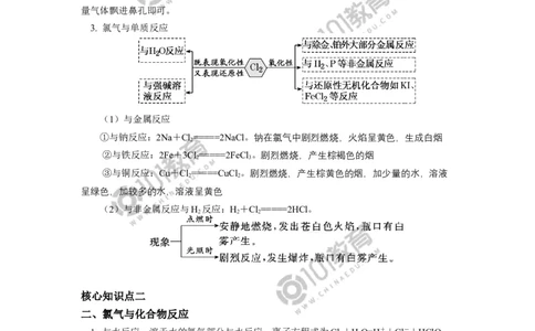 必修1第二章第二节氯及其化合物（1）_新人教版高中化学必修一、二_新人教版高中化学必修上册_101教育高一化学配套学案和练习