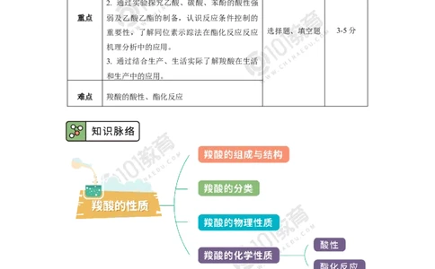 选择性必修3第三章烃的衍生物第四节羧酸羧酸衍生物_新人教版高二化学选修一、二、三_新人教版高中化学选择性必修第三册_高二化学（选择性必修第三册）学案练习
