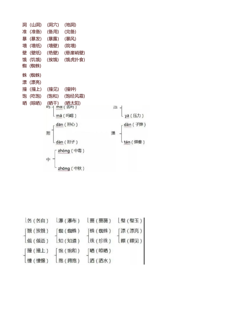 三年级上_《小学各科知识点》_小学语文《知识梳理》1-6年级上下册_统编语文1-6年级上册知识总结
