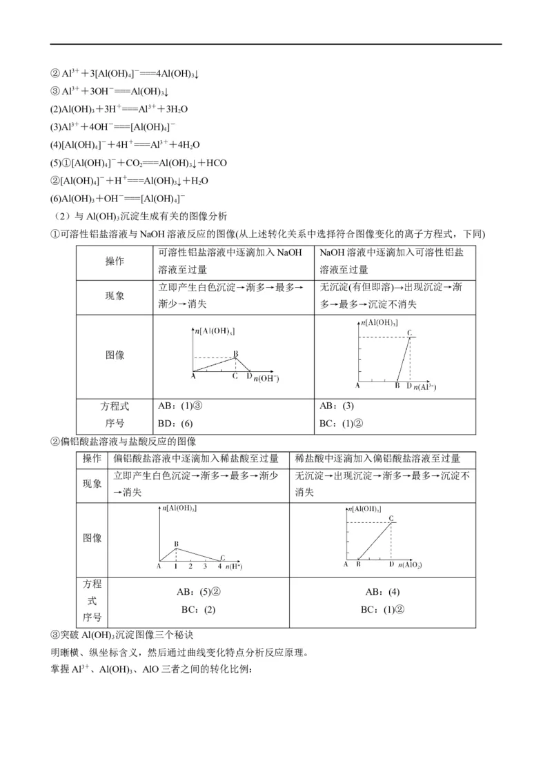 重难点08常见无机物的性质与转化（原卷版）_05高考化学_新高考复习资料_2023年新高考资料_专项复习_2023年高考化学热点&middot;重点&middot;难点专练（新高考专用）
