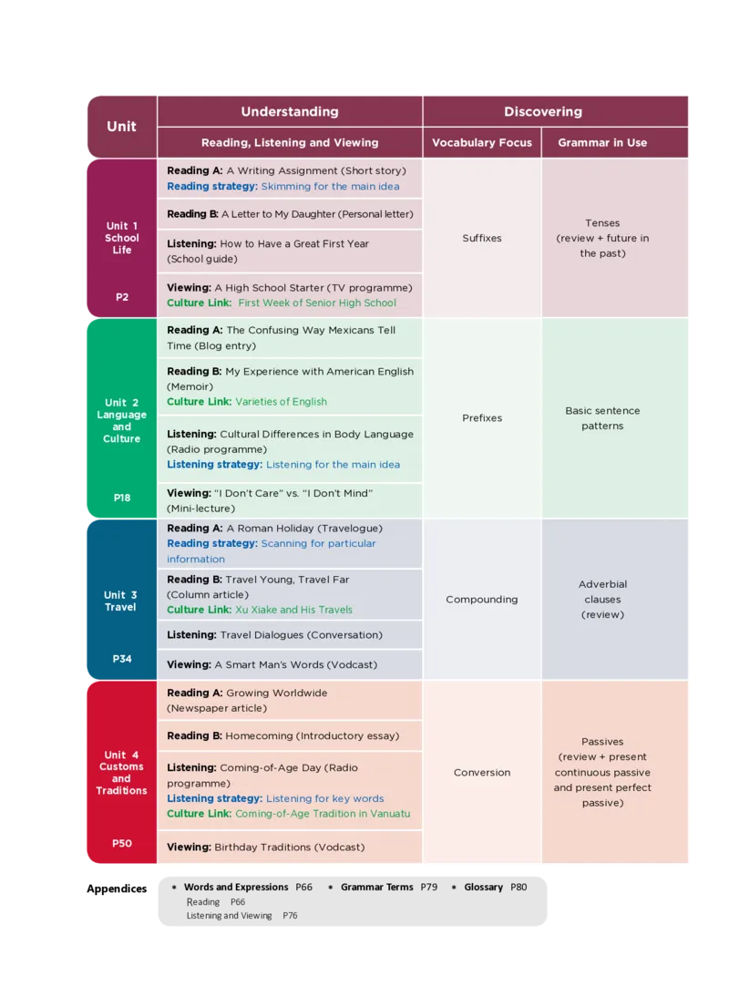 普通高中教科书&middot;英语必修第一册_高中全套电子教材及答案。_01高中电子教材全套_英语_沪外教版_高中年级_必修第一册
