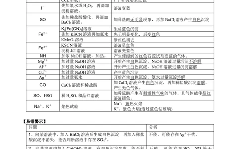 考点五离子检验与推断（解析版）_05高考化学_2025年新高考资料_一轮复习_2025年高考化学一轮复习基础知识讲义（新高考通用）（完结）_专题三化学基本概念