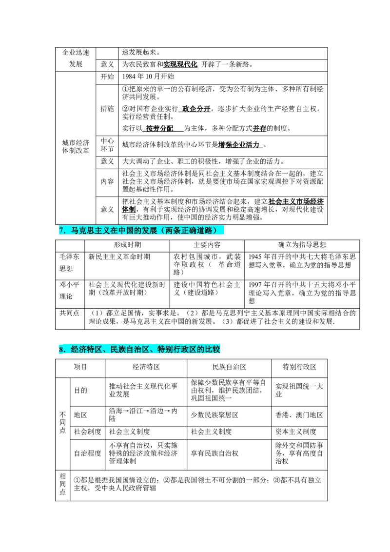 考点清单03++八下全册（终极知识清单）-2023-2024学年八年级历史下册期末满分冲刺复习攻略_新八下历史_19、赠送其它资料_旧版_12复习课件8下历史
