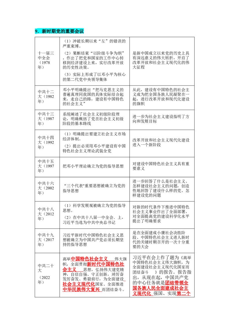 考点清单03++八下全册（终极知识清单）-2023-2024学年八年级历史下册期末满分冲刺复习攻略_新八下历史_19、赠送其它资料_旧版_12复习课件8下历史