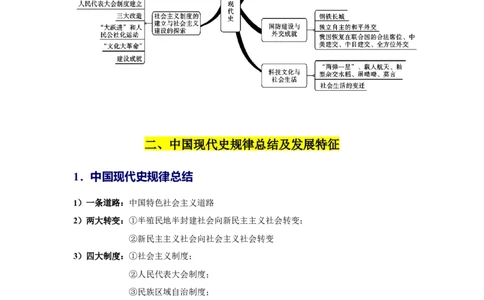 考点清单03++八下全册（终极知识清单）-2023-2024学年八年级历史下册期末满分冲刺复习攻略_新八下历史_19、赠送其它资料_旧版_12复习课件8下历史