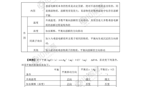 选择性必修1第三章第四节沉淀溶解平衡_新人教版高二化学选修一、二、三_新人教版高中化学选择性必修第一册_高二化学（选择性必修第一册）学案练习