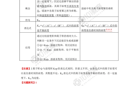 选择性必修1第三章第四节沉淀溶解平衡_新人教版高二化学选修一、二、三_新人教版高中化学选择性必修第一册_高二化学（选择性必修第一册）学案练习