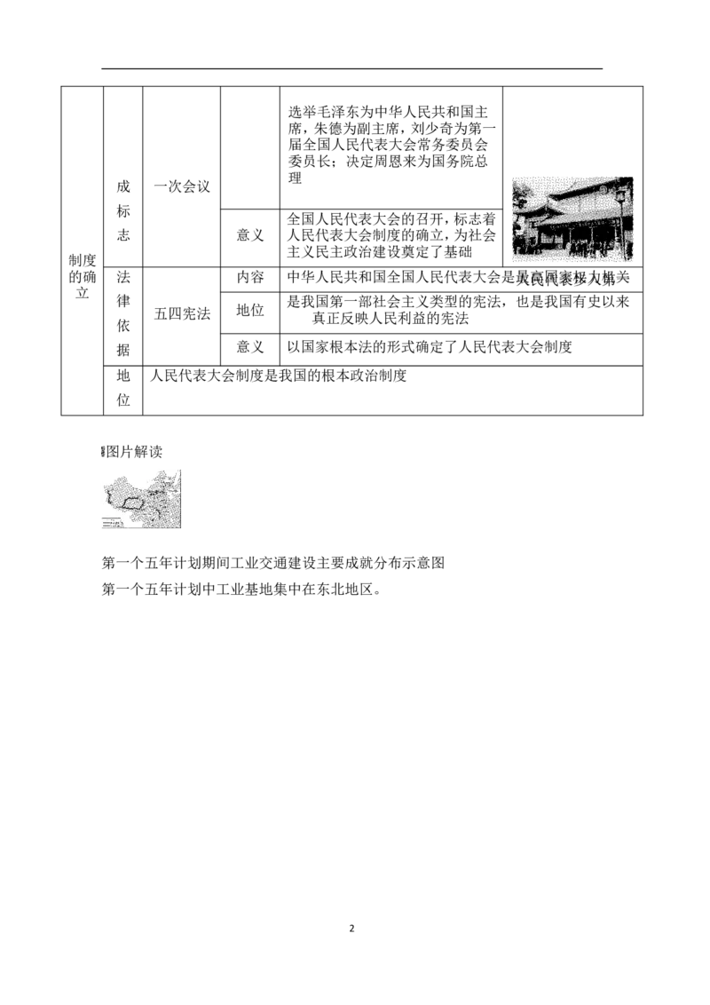 第4课　新中国工业化的起步和人民代表大会制度的确立_新八下历史_19、赠送其它资料_旧版_08背记手册8下历史