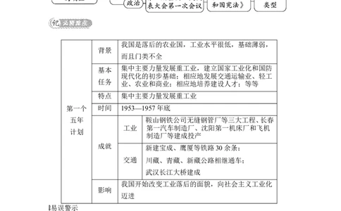 第4课　新中国工业化的起步和人民代表大会制度的确立_新八下历史_19、赠送其它资料_旧版_08背记手册8下历史