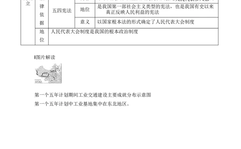 第4课　新中国工业化的起步和人民代表大会制度的确立_新八下历史_19、赠送其它资料_旧版_08背记手册8下历史