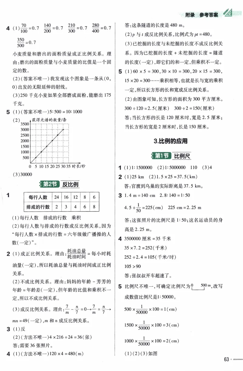 26春《练习帮》人教数学六下_26春人教版数学三下_09、练习题+试卷合集_-26春《练习帮》