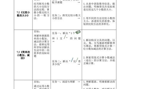 《小数的初步认识》单元整体设计_26春人教版数学三下_19、赠送其它资料_新建文件夹_三年级数学下册（人教版）_大单元教学课件+教学设计-K57_7.1认识小数教学设计+课件