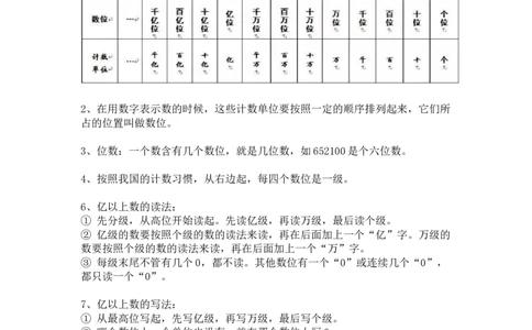 人教版数学四年级上册知识点汇总_《小学各科知识点》_小学数学《知识梳理》1-6年级上下册_上册_人教版小学数学1-6年级上册知识汇总