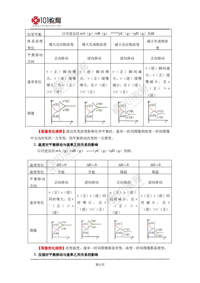 选择性必修1第二章化学反应速率与化学平衡第二节化学平衡（1）_新人教版高二化学选修一、二、三_新人教版高中化学选择性必修第一册_高二化学（选择性必修第一册）学案练习