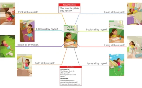 allbymyself_《小学思维导图》_思维导图语数英第二套_英语_思维导图_思维导图RAZB
