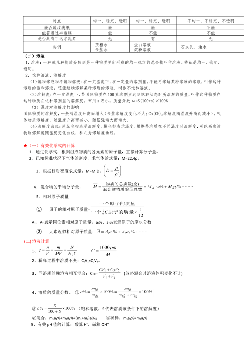 （超详）高中化学知识点归纳汇总_05高考化学_通用版（老高考）复习资料_2023年复习资料_专项复习