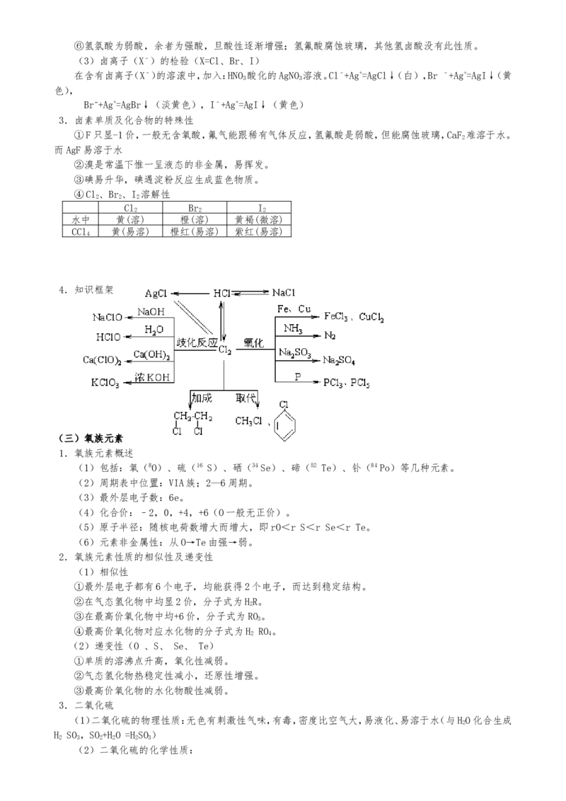 （超详）高中化学知识点归纳汇总_05高考化学_通用版（老高考）复习资料_2023年复习资料_专项复习